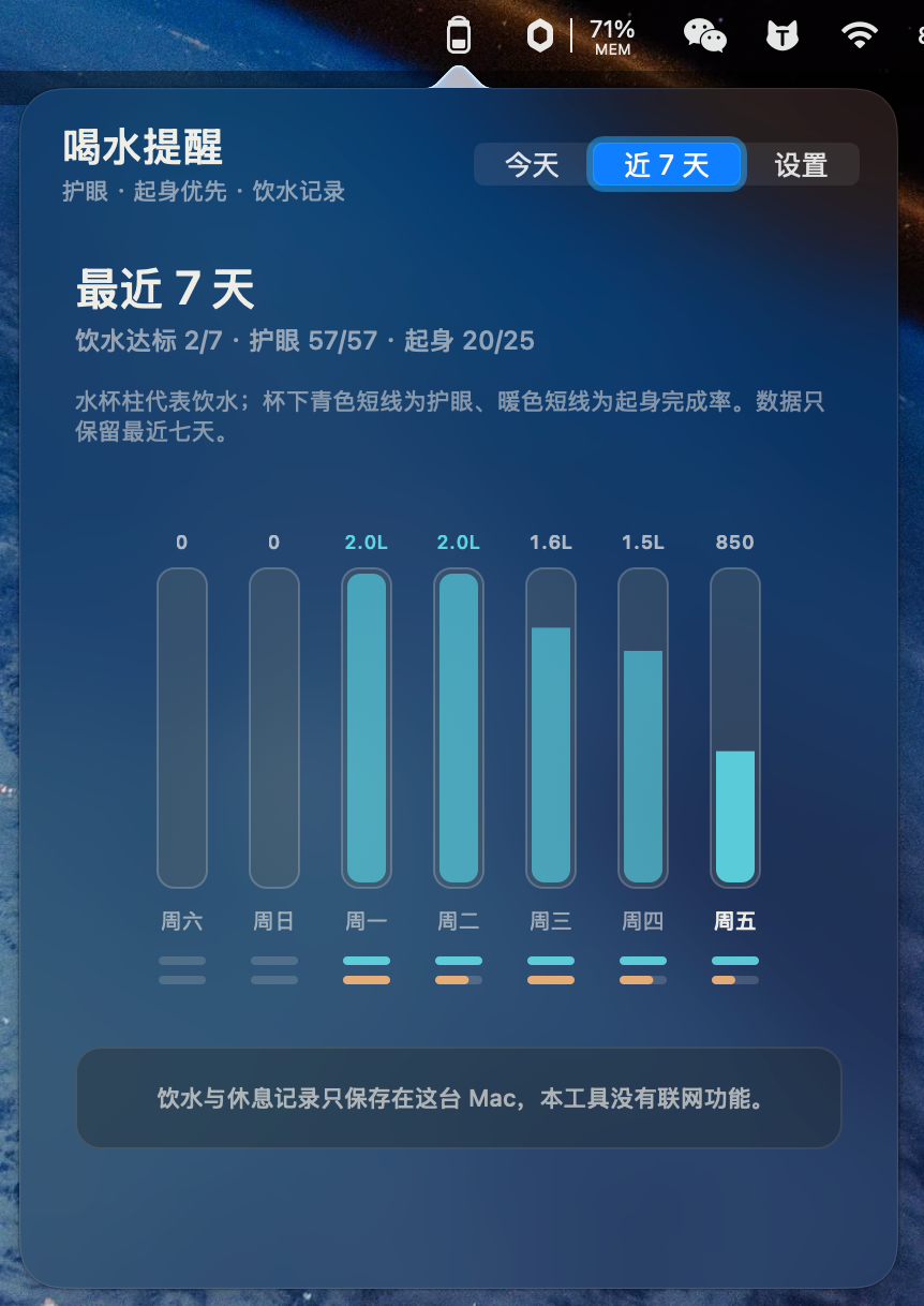 半透明喝水提醒最近七天界面，显示每日饮水量、护眼和起身完成情况